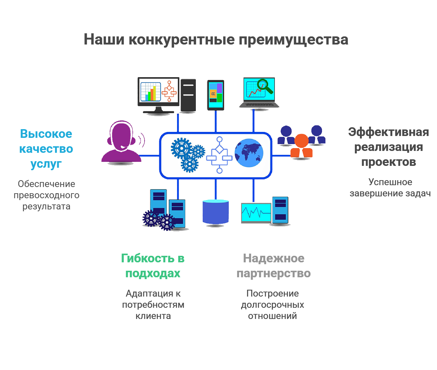 Наши сильные стороны