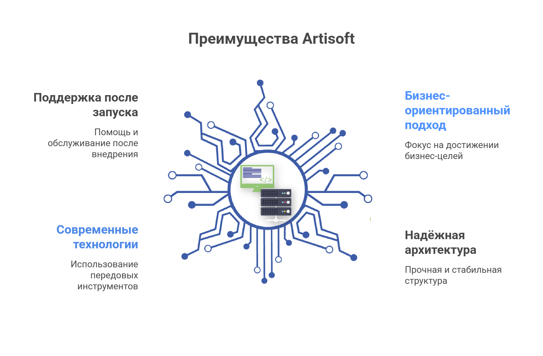 Почему Artisoft